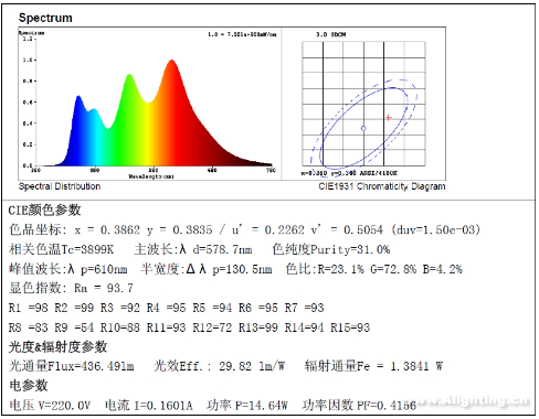色溫顯色指數(shù).png