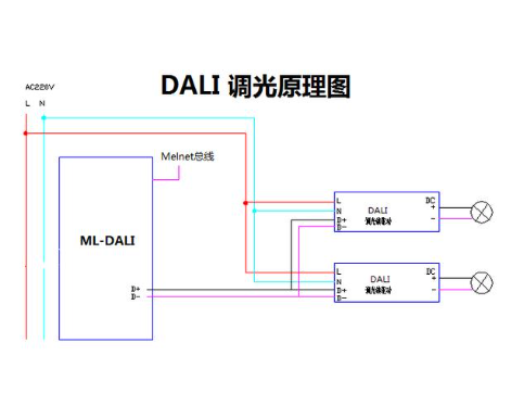 dali调光原ç†.png