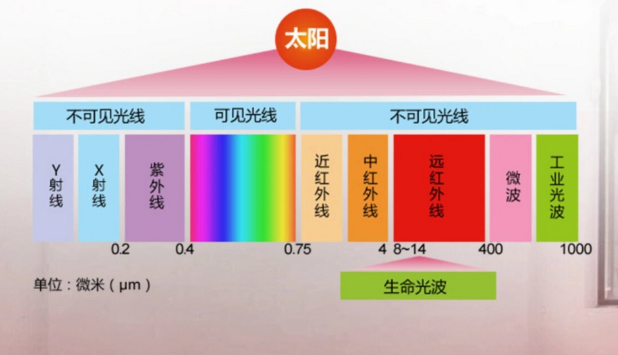 太阳光频�png