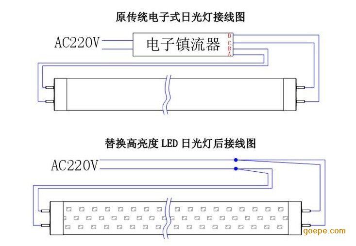 電子鎮(zhèn)流器燈管改led燈管圖片.png