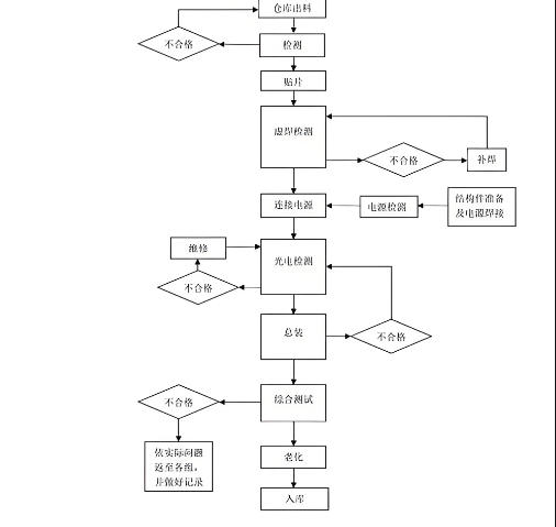 led燈管生產(chǎn)流程工藝.png