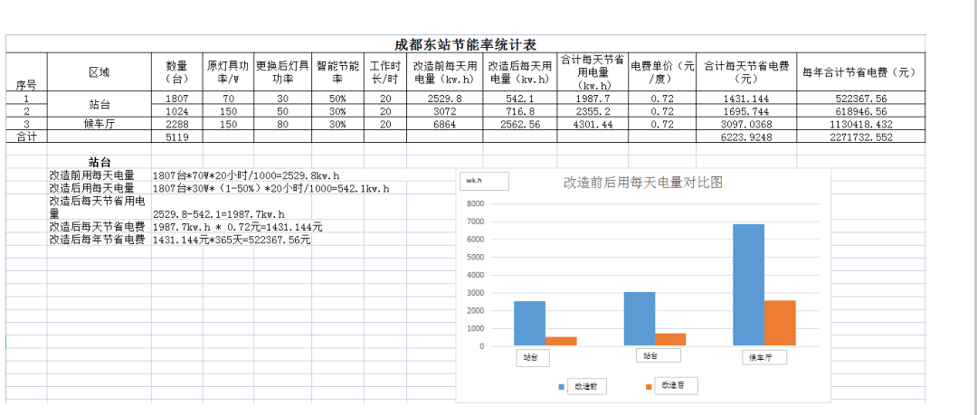 成都东站节能l计?png