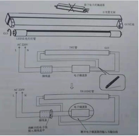 電子鎮(zhèn)流器改led燈管.png