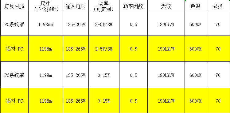 高光效雷達(dá)燈管參數(shù).png