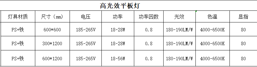 高光效ledqx灯参?png