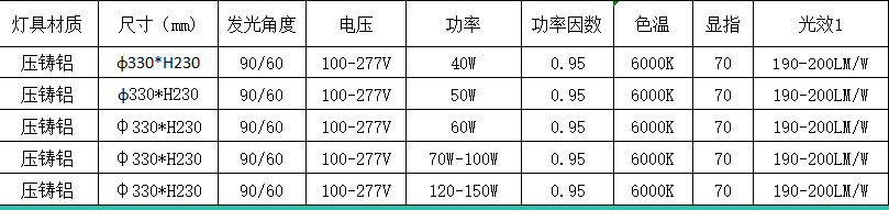 高光效工礦燈參數.png