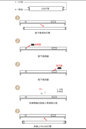 led燈管使用維護(hù).png
