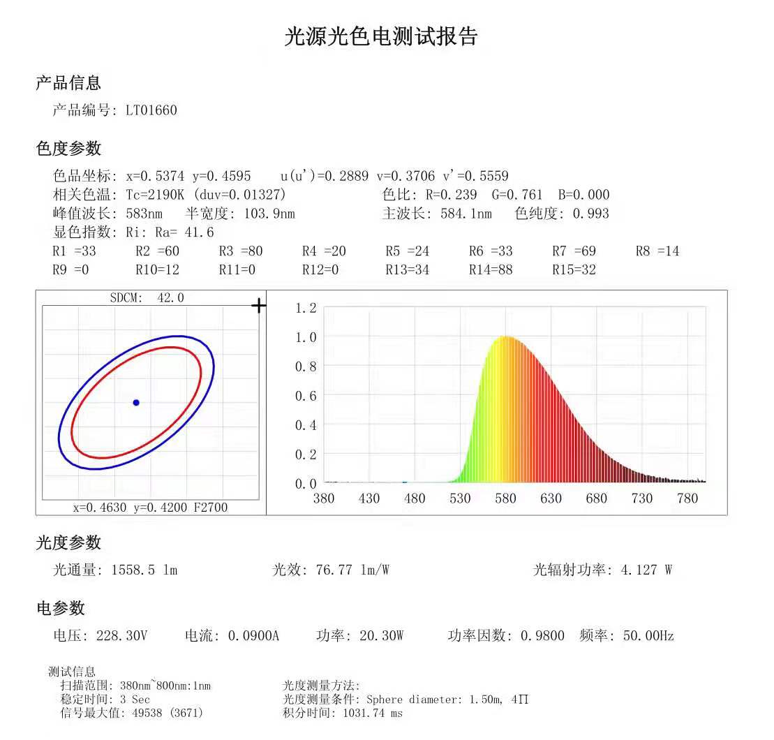 黃光led燈管測試報(bào)告.jpg