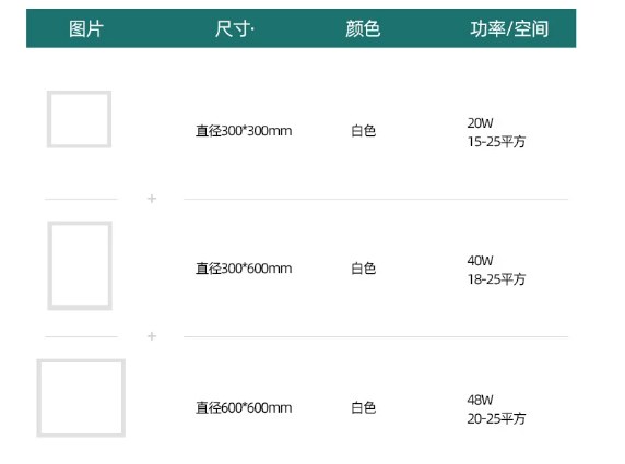 面板燈功率空間.png