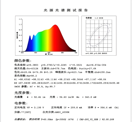 全光譜測試報告.png