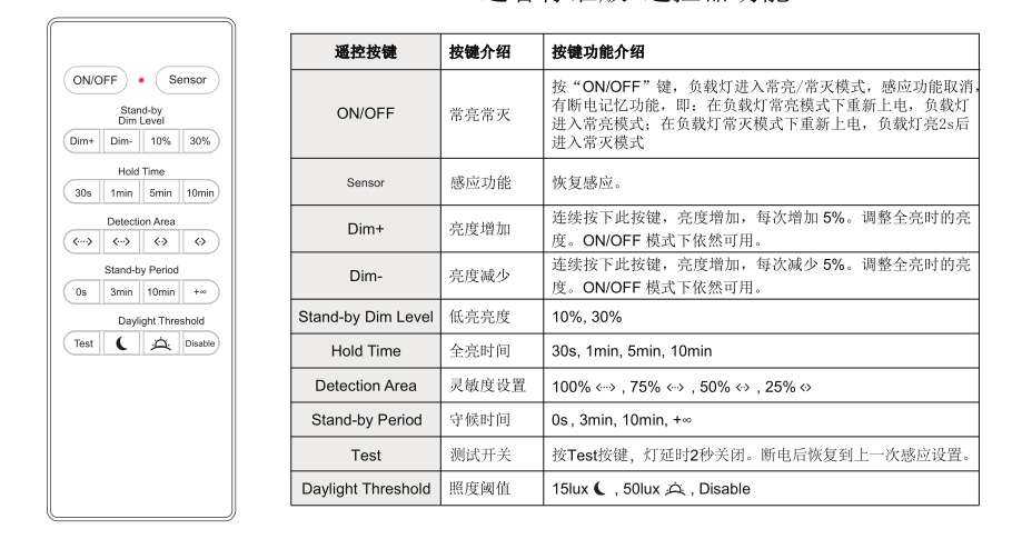 智能工礦燈遙控板說明.png