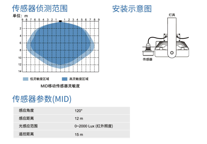 智能隧道燈安裝圖.png