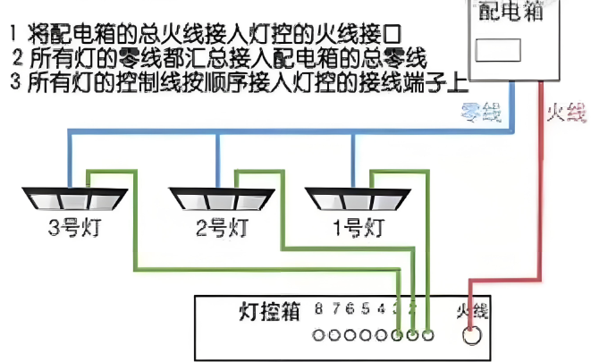 led筒燈接線(xiàn)圖.png