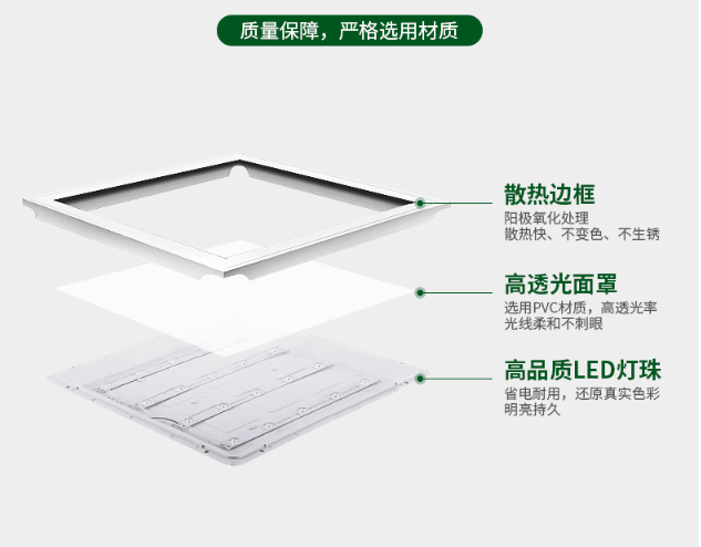 直發(fā)光面板燈解剖圖.png