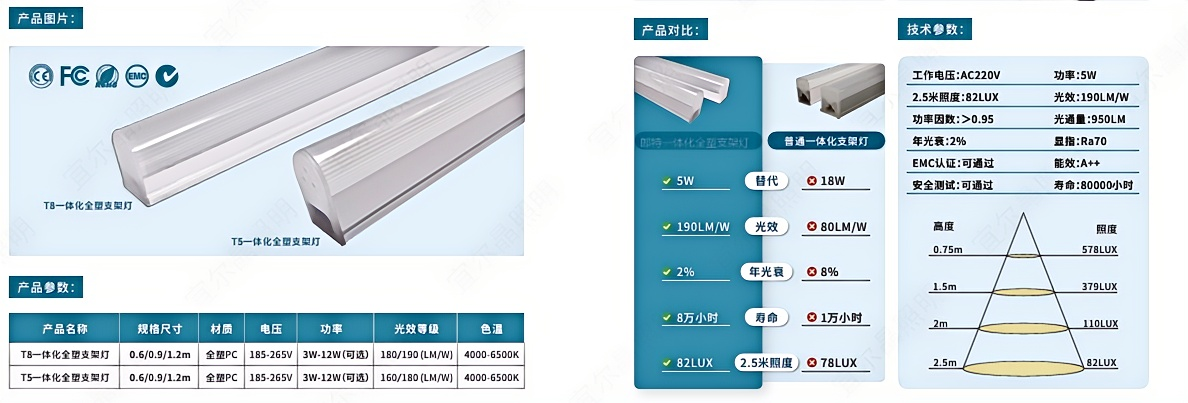 高光效T5一體燈管.png