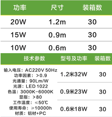 郎特一體化T5燈管規(guī)格參數(shù).png