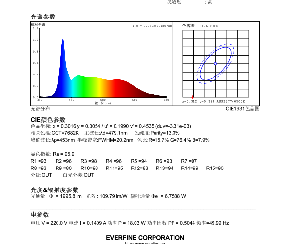 D75led燈管積分球報(bào)告.png