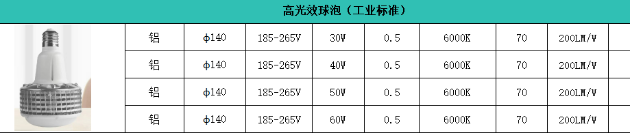 郎特高光效球泡规格参数工业.png