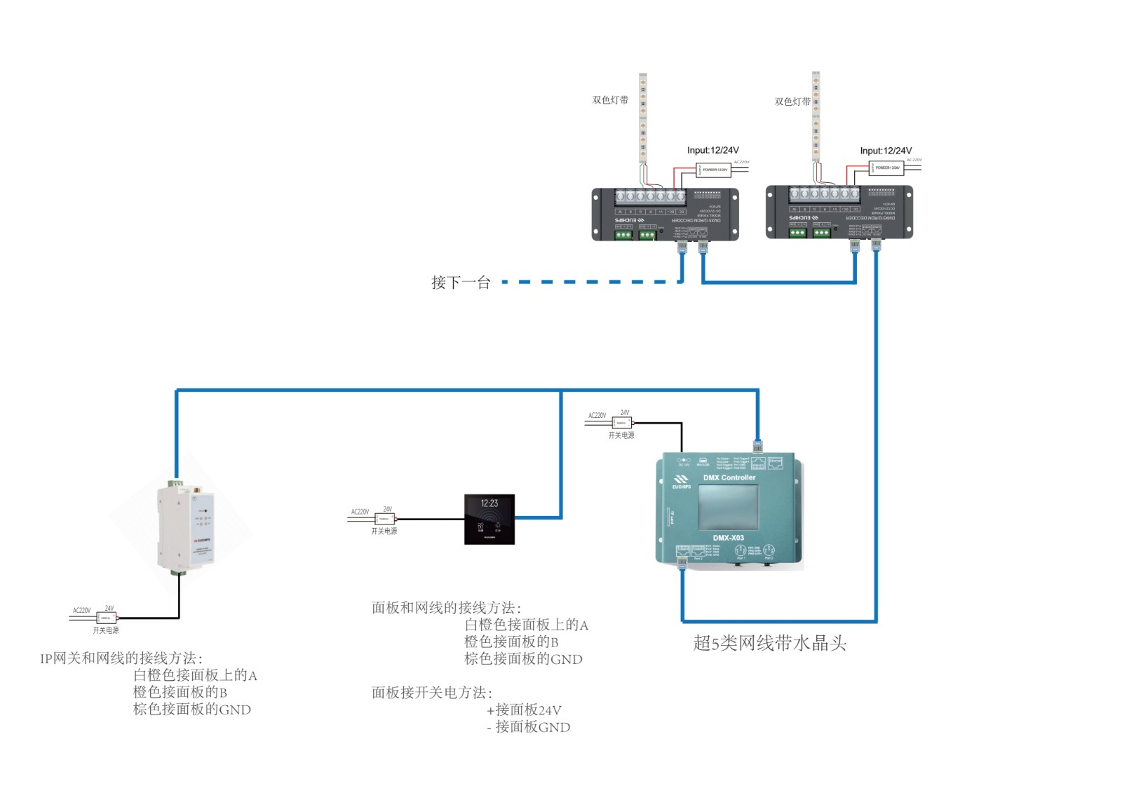 DMX512-控制接线?jpg