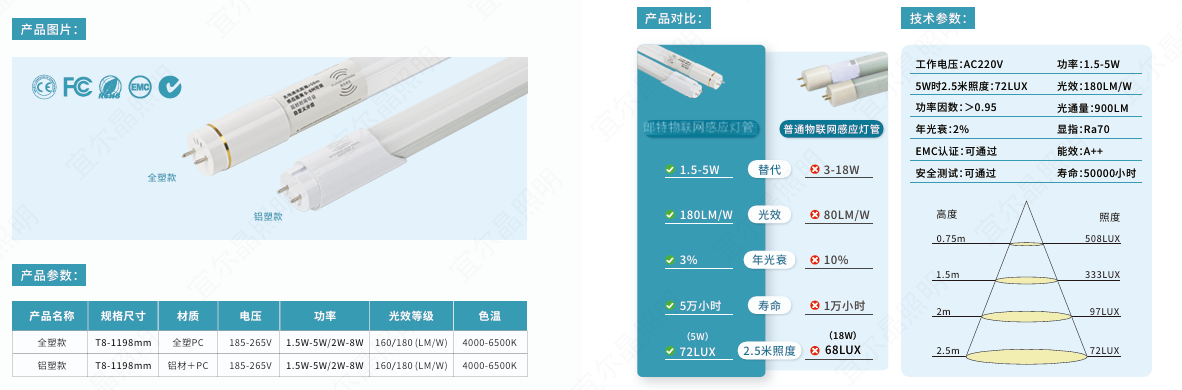 分体T8高光效雷辄?1).png